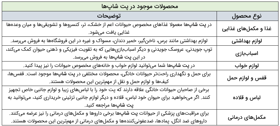 پت شاپ چیست و چه انواعی دارد؟